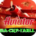 asia cup table Live Casino Royal