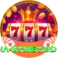 india scorecard Game Max v4.2.1